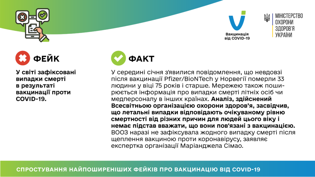 У СВІТІ ЗАФІКСОВАНІ ВИПАДКИ СМЕРТІ В РЕЗУЛЬТАТІ ВАКЦИНАЦІЇ ПРОТИ COVID-19