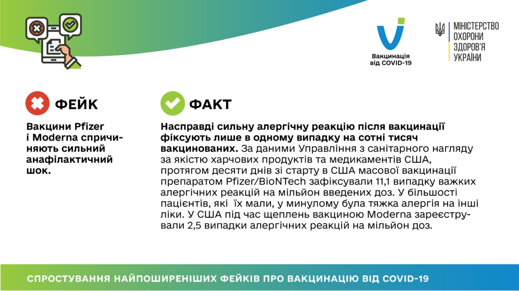 ВАКЦИНИ PFIZER І MODERNA СПРИЧИНЯЮТЬ СИЛЬНИЙ АНАФІЛАКТИЧНИЙ ШОК