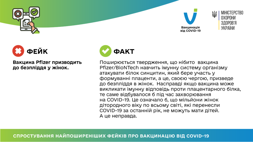 ВАКЦИНА PFIZER ПРИЗВОДИТЬ ДО БЕЗПЛІДДЯ У ЖІНОК