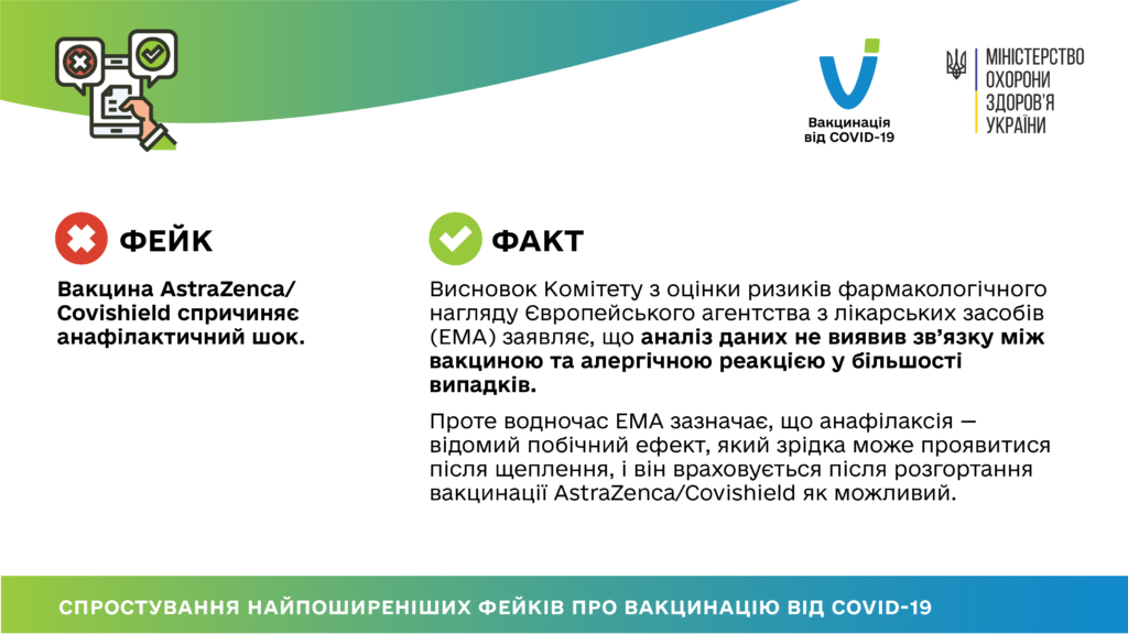 ВАКЦИНА ASTRAZENECA/COVISHELD СПРИЧИНЯЄ АНАФІЛАКТИЧНИЙ ШОК