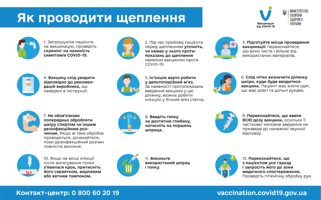 ОРГАНІЗАЦІЯ ЩЕПЛЕННЯ - ЗАГАЛЬНІ ІНСТРУКЦІЇ