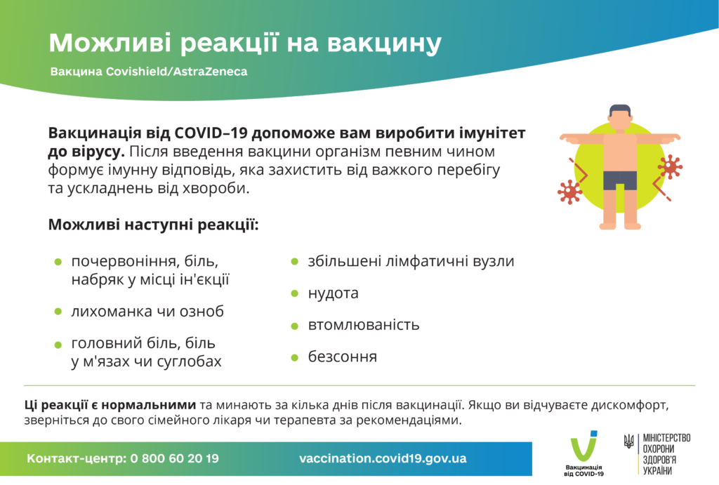 МОЖЛИВІ РЕАКЦІЇ НА ВАКЦИНУ COVISHIELD/ASTRAZENECA