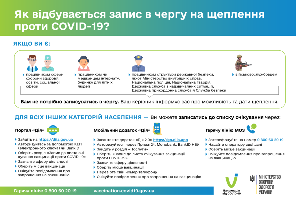 ЯК ЗАПИСАТИСЯ У ЧЕРГУ НА ВАКЦИНАЦІЮ